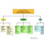 Art-in-Earth-diagram